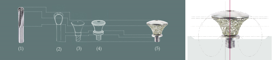 Visualisierung des Entwicklungs­prozesses